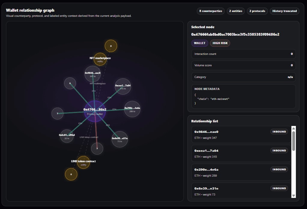 CredScore entities tab showing the Lazarus Group label and top counterparty addresses in the exploiter wallet's transaction graph
