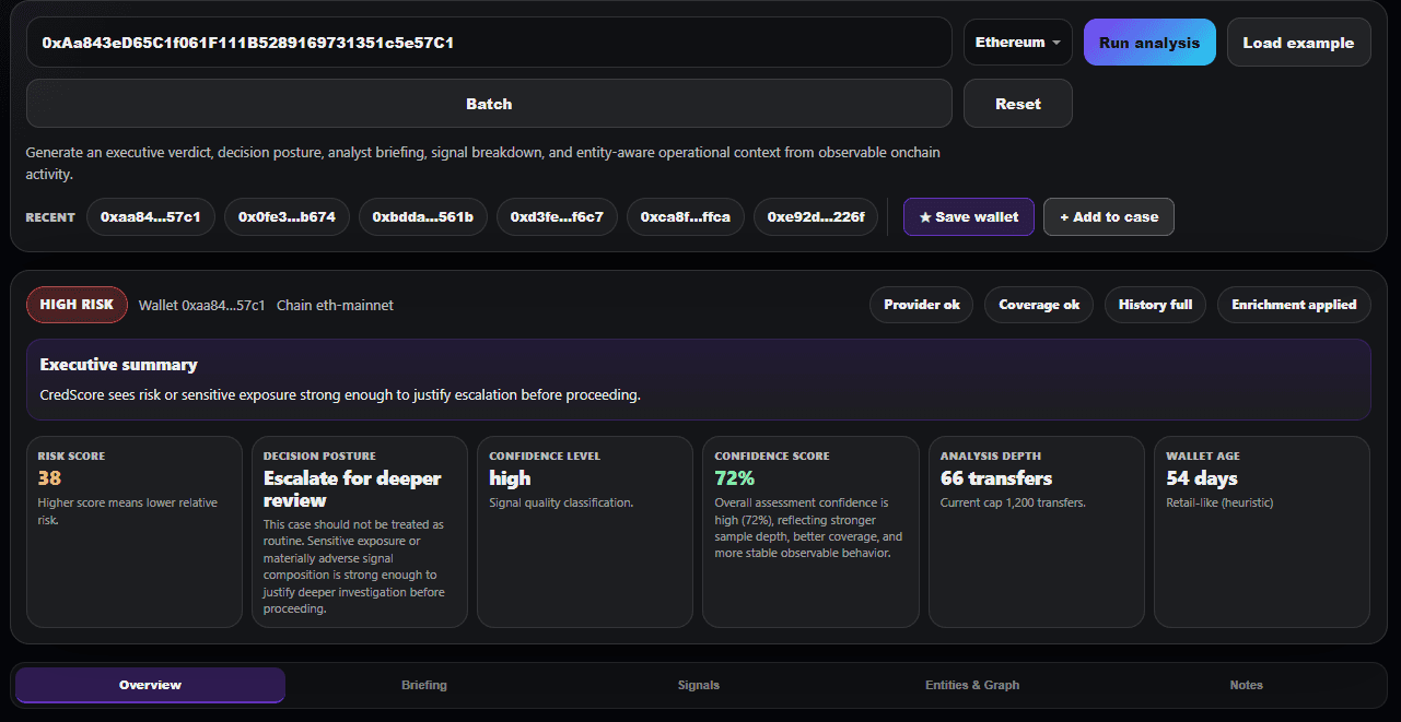 CredScore verdict for Drift wallet 1: High Risk, score 38 out of 100, Escalate decision posture