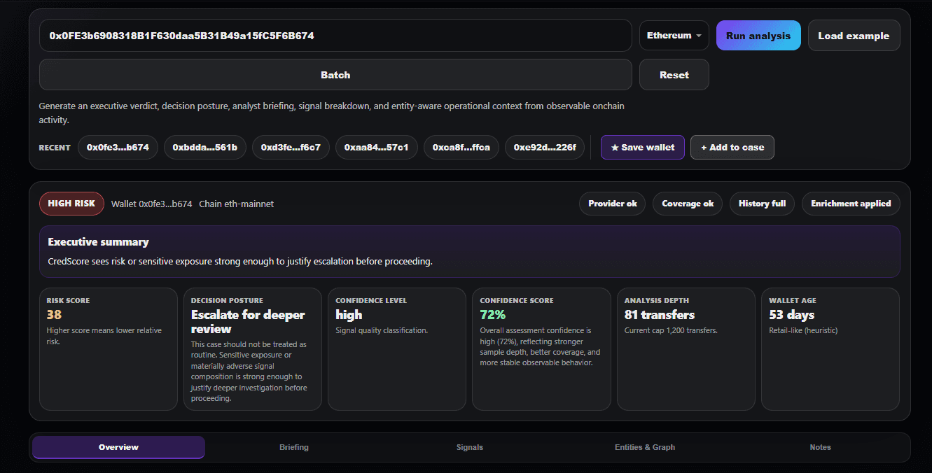 CredScore verdict for Drift wallet 4: High Risk, score 38 out of 100, Escalate decision posture