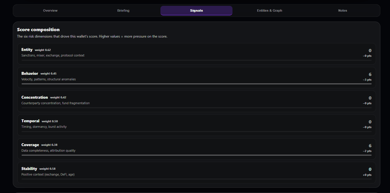 CredScore signal breakdown for the third Drift wallet, showing each signal's point contribution to the score