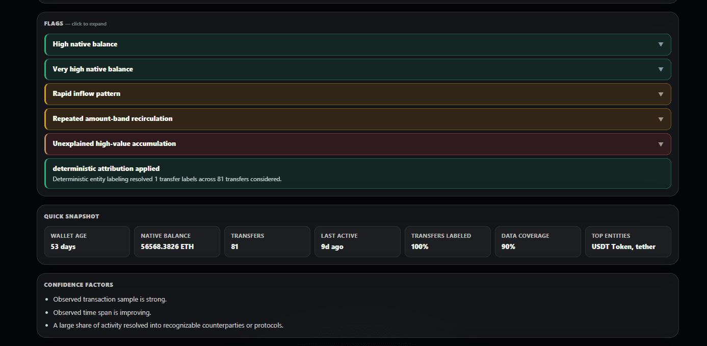 CredScore flags and behavior panel for the fourth Drift wallet, showing zero sanctions exposure and no entity attribution