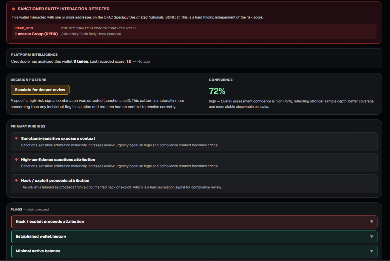 CredScore primary findings on the Euler Finance exploiter wallet, including a sanctioned entity interaction with the Lazarus Group Ronin Bridge hack proceeds wallet and three high-severity primary findings