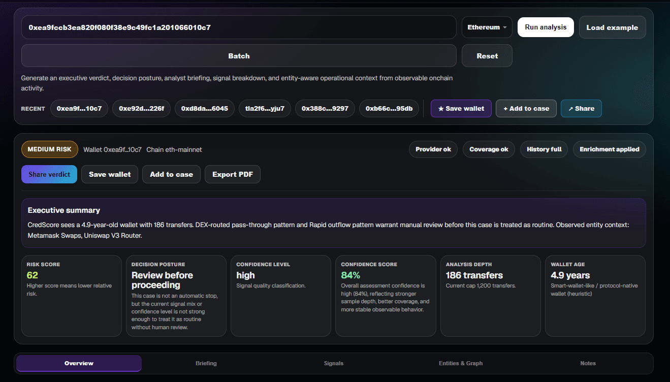 CredScore verdict for the ZachXBT-named social-engineering laundering wallet: Medium Risk, score 62 out of 100, Review decision posture at 84 percent confidence